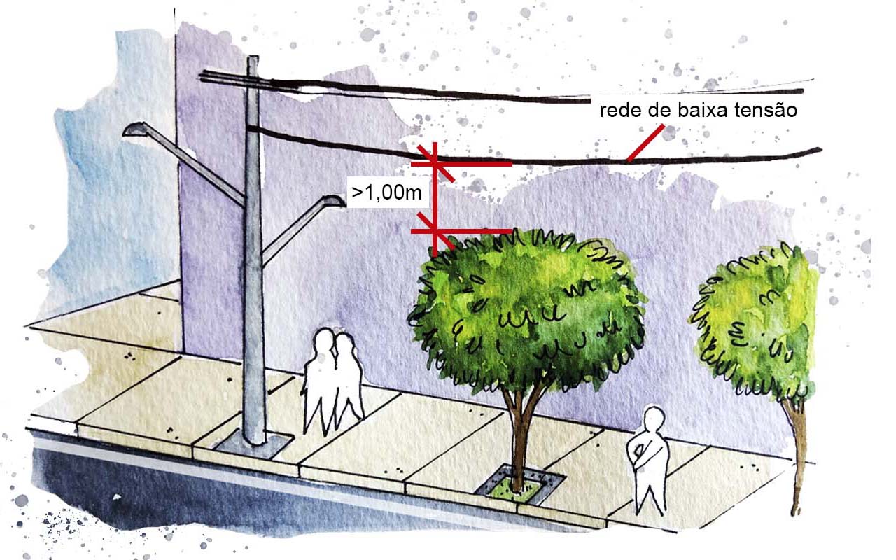 Distanciamento da fiação baixa tensão
